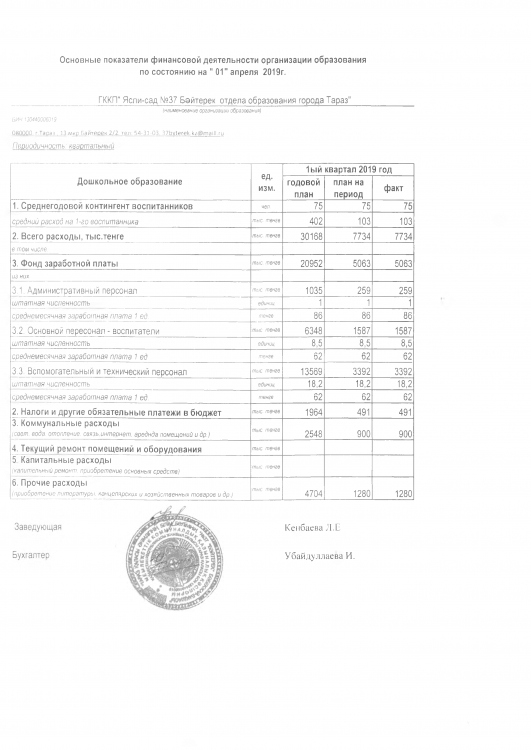 Основные показатели финансовой деятельности