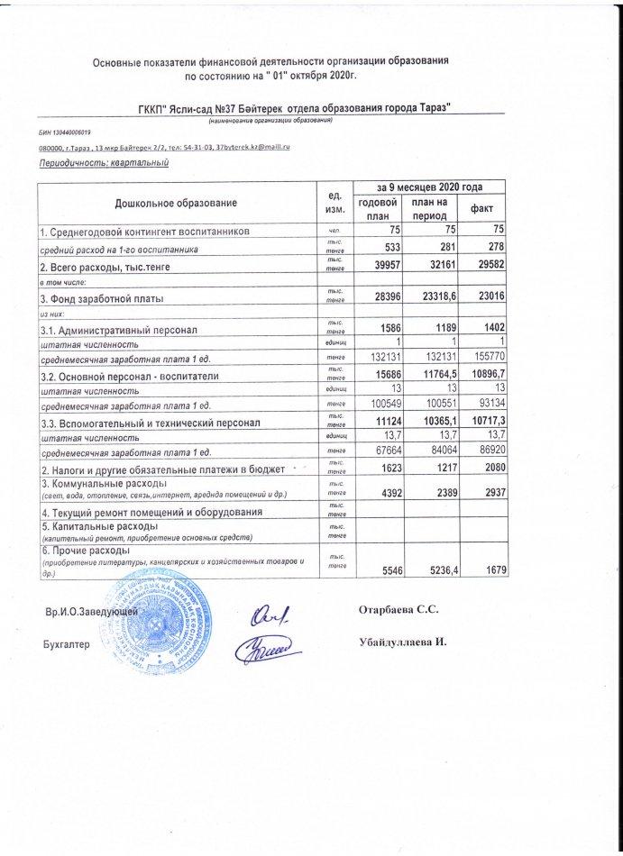 Основные показатели финансовой деятельности на 01.10.2020