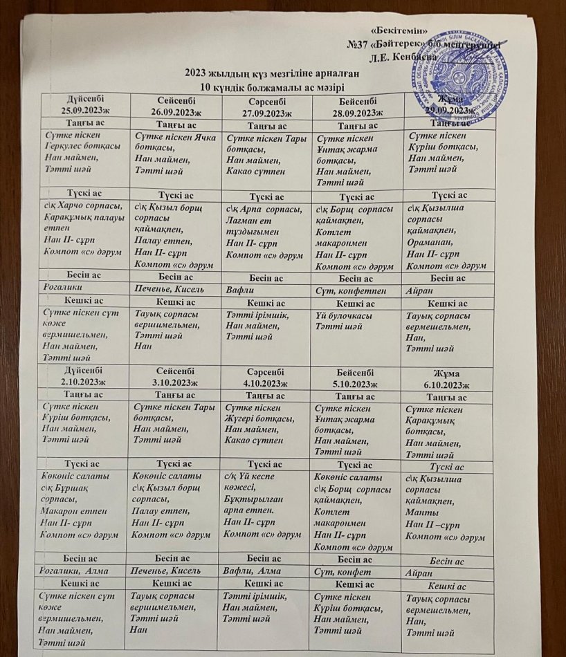 2023 жылдың кұз мезгіліне арналған 10 күндік болжамалы ас мәзірі