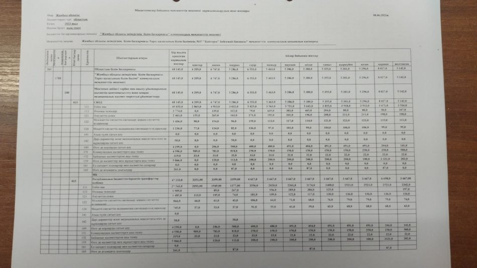 Міндеттемелер бойынша қаржыландырудың жеке жоспары