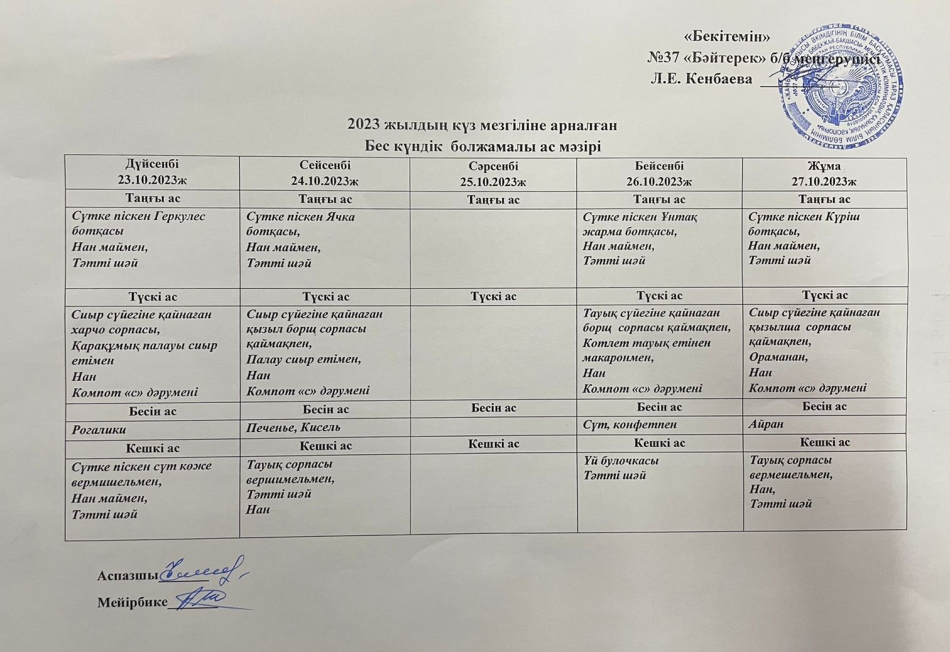 2023 жылдың күз мезгіліне арналған 5 күндік болжамалы ас мәзірі