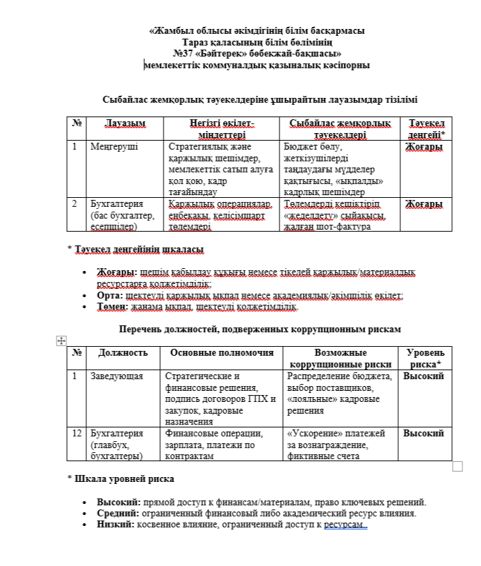 Сыбайлас жемқорлық тәуекелдеріне ұшыратын лауазымдар тізбесі