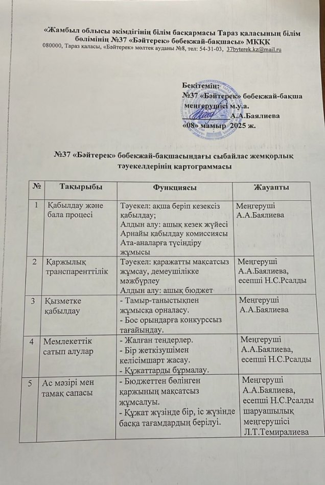 Сыбайлас жемқорлық тәуекелдерінің картограммасы
