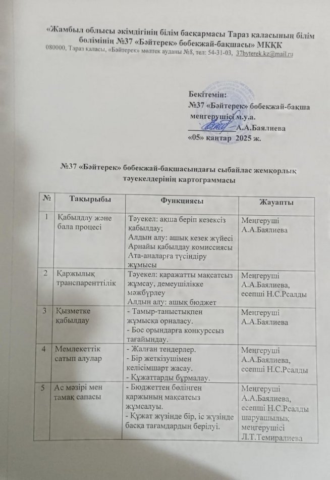 Сыбайлас жемқорлық тәуекелдерінің картограммасы