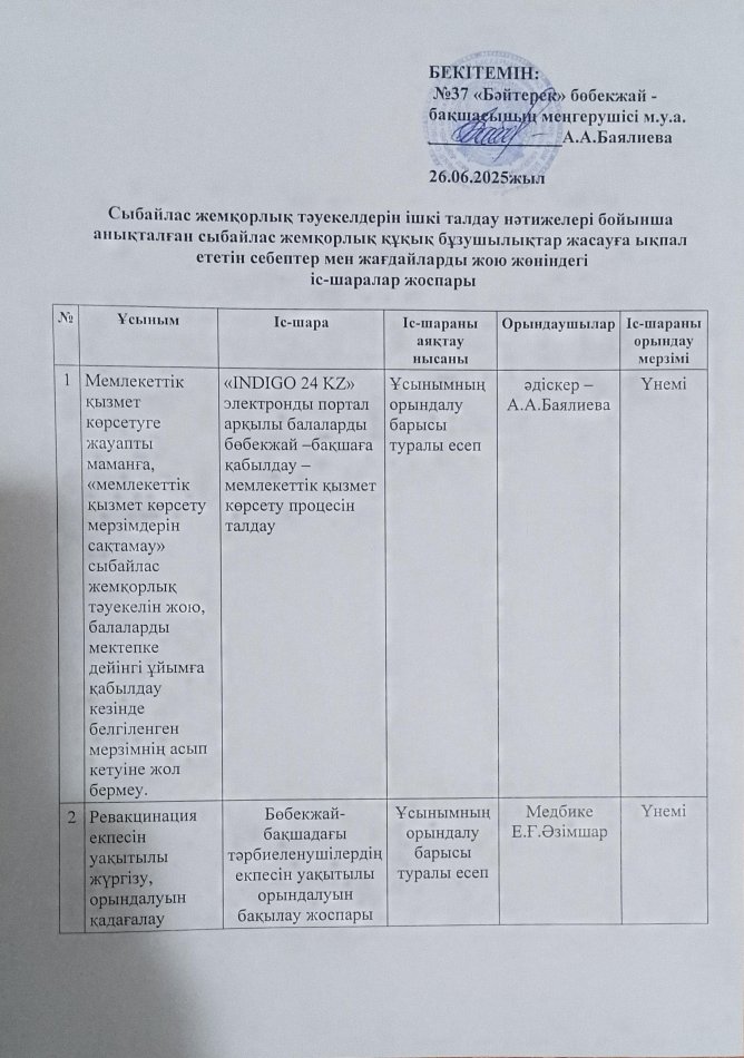 Іс-шара жоспары