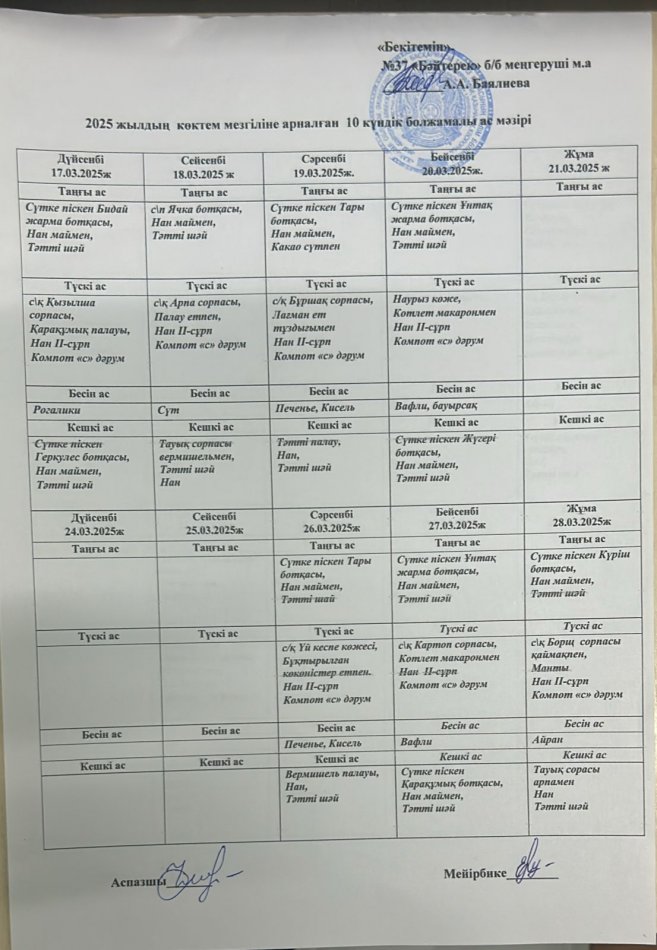 2025 жылдың көктем мезгіліне арналған 10 күндік болжамалы ас мәзірі