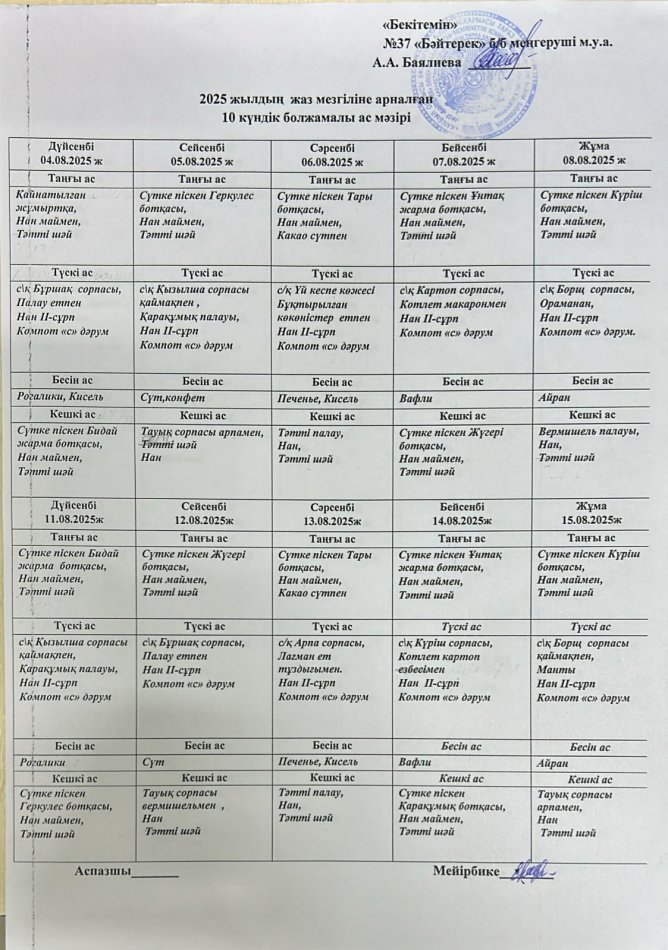 2025 жылдың жаз мезгіліне арналған 10 күндік болжамалы ас мәзірі