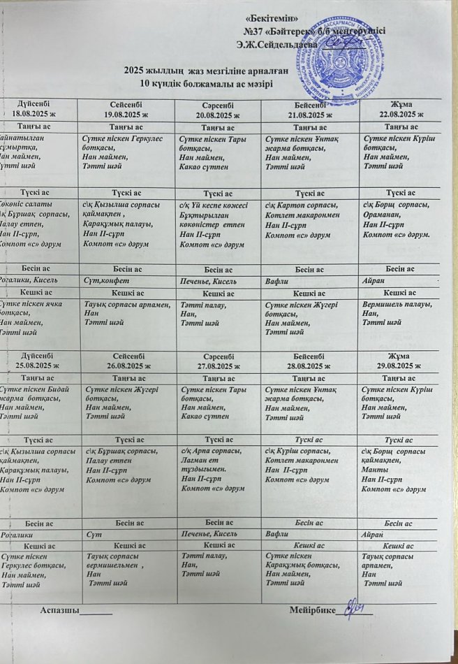2025 жылдың жаз мезгіліне арналған 10 күндік болжамалы ас мәзірі
