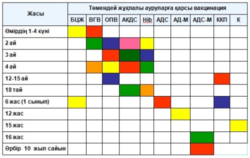 Екпе не үшін қажет?
