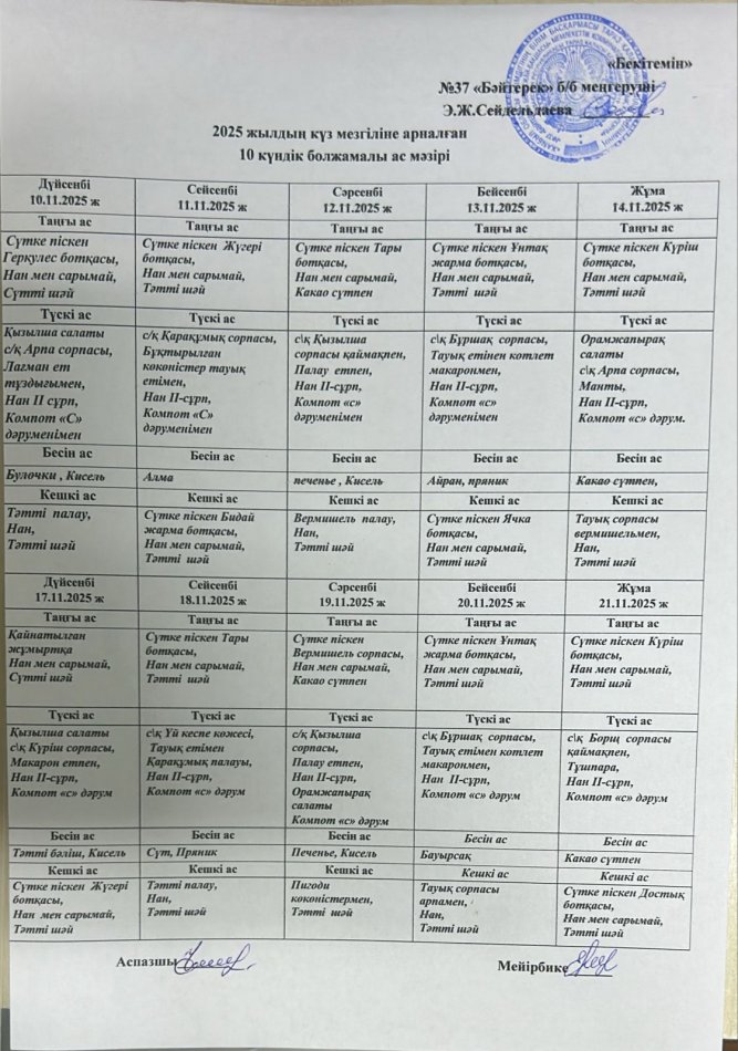 2025 жылдың күз мезгіліне арналған 10 күндік болжамалы ас мәзірі