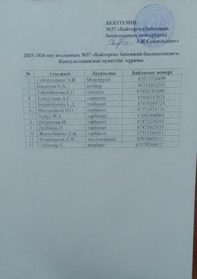 Консультациялық пункттің құрамы