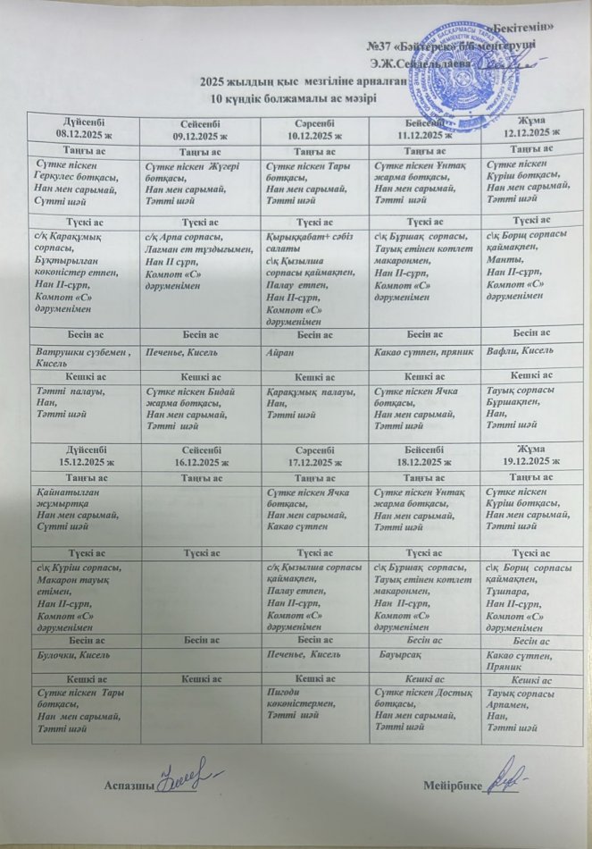 2025 жылдың қыс мезгіліне арналған 10 күндік болжамалы ас мәзірі